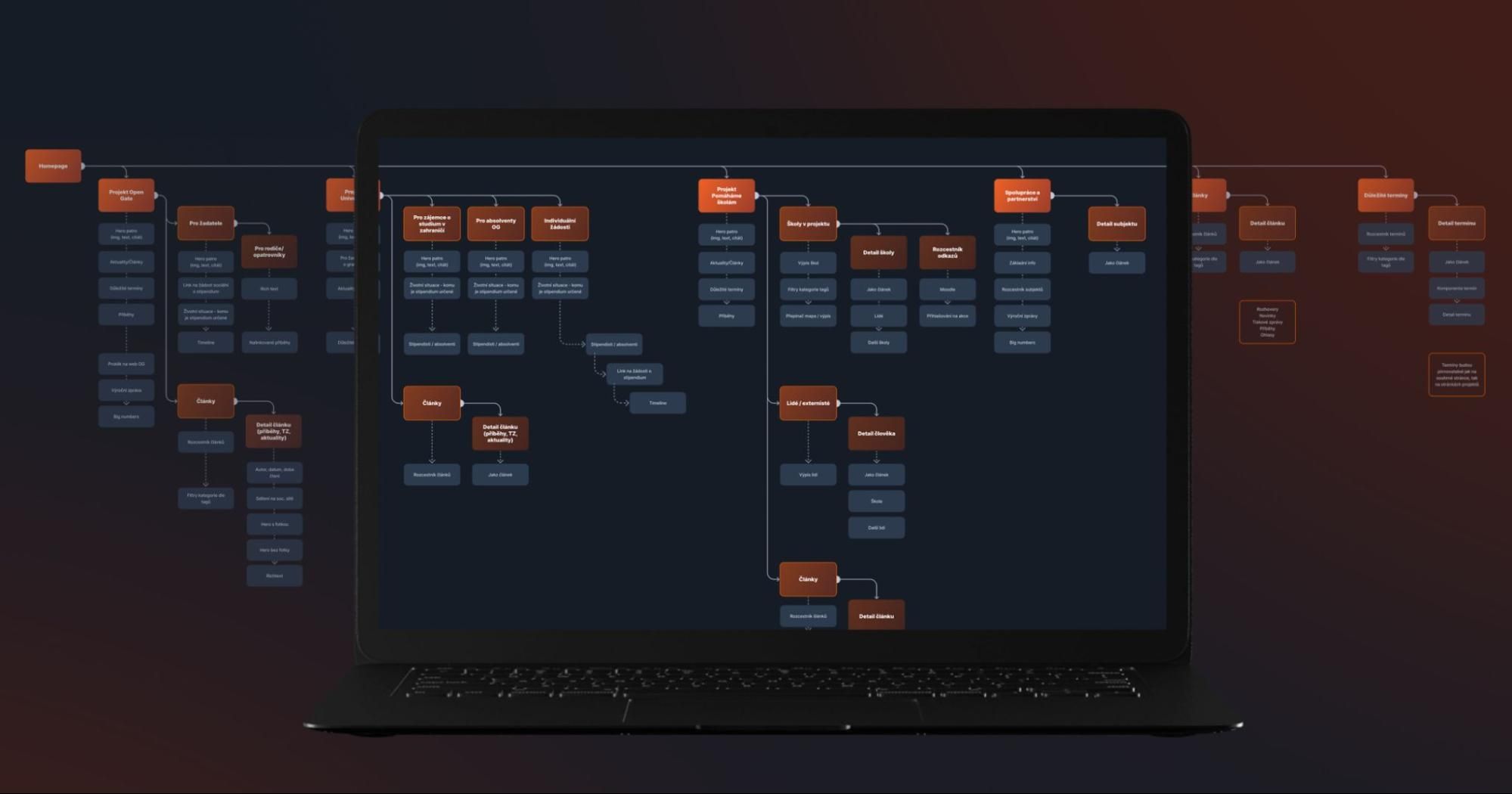 Marketing Design System: Cesta jak být agilní a perfektní