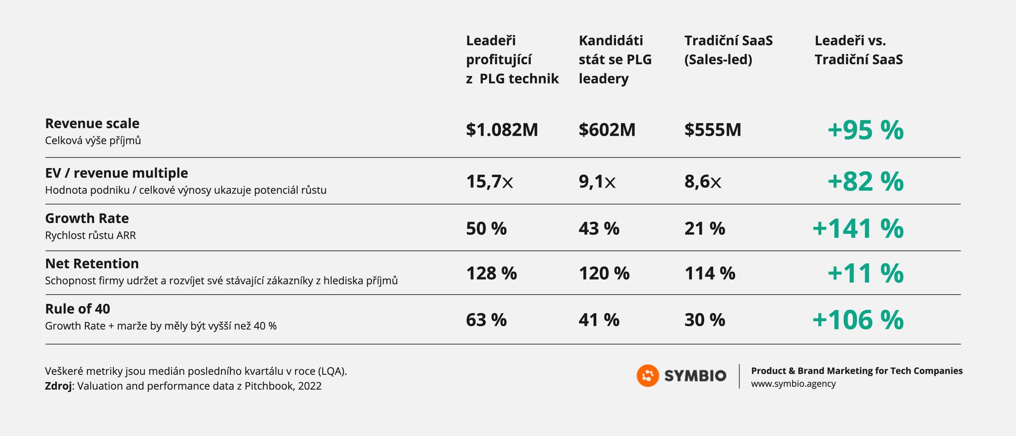 11 Product-led Growth technik, ze kterých může profitovat každý