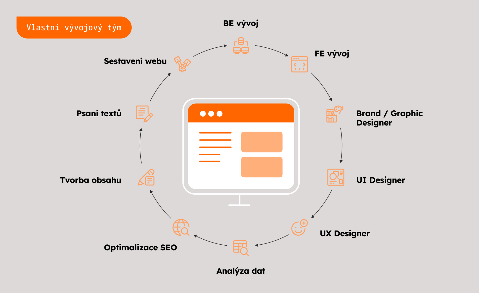Jak zastaralý web zabíjí vaše marketingové aktivity a 3+1 věci, které chtít po vašem “web stacku”