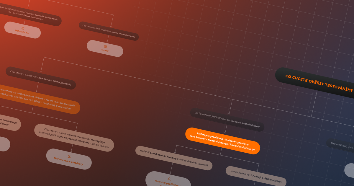 B2B testování: Recept na spokojené zákazníky a vyšší konverzi